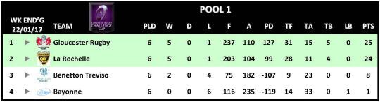 Challenge Cup Round 6 Pool 1